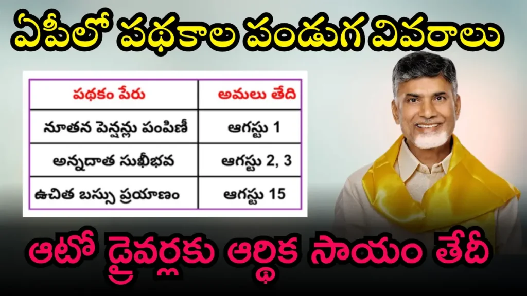 AP Govt Schemes