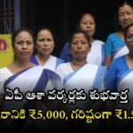 Asha Workers News