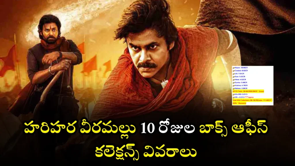 Hari Hara Veera Mallu Collection Till Now